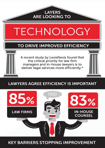 Law Firms Workflow and Productivity 7255